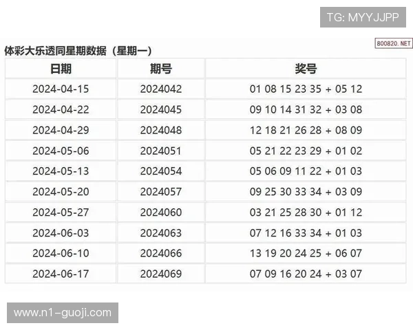 大乐透往年同期开奖号码历史数据全解析